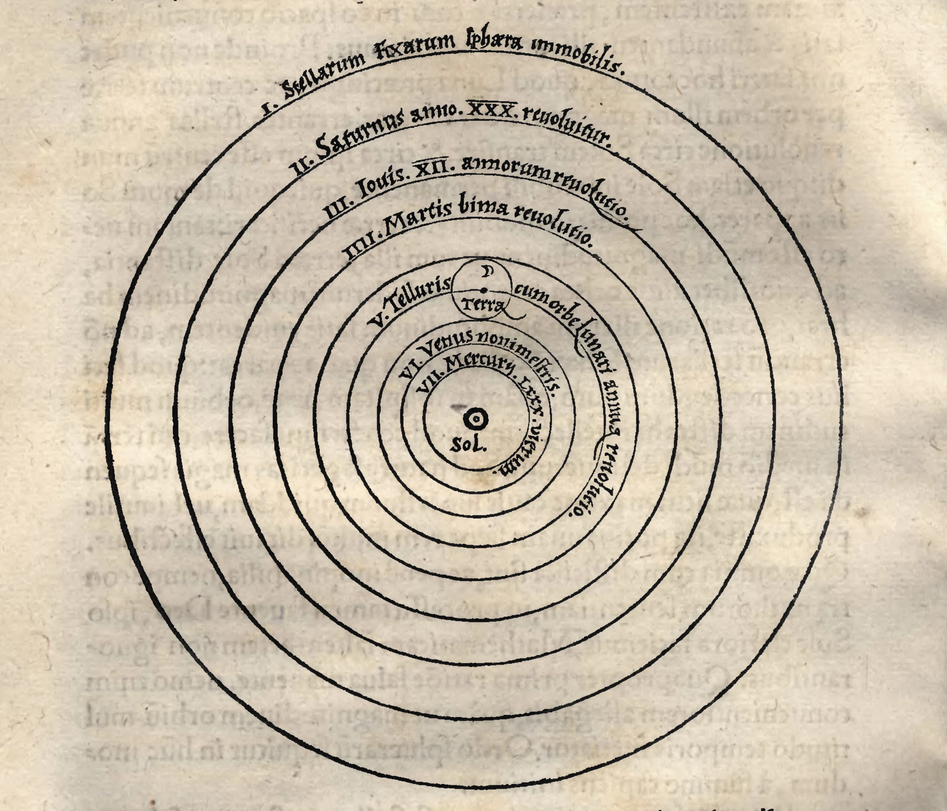 File Copernican Heliocentrism Wikimedia Commons