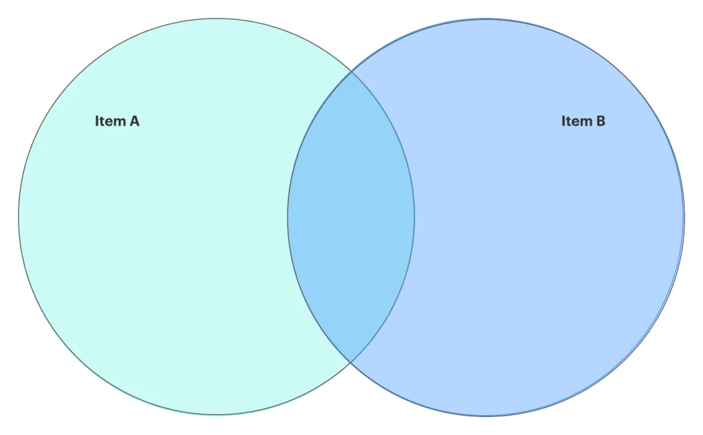 Fillable Venn Diagram Google Docs Fillable Form 2024