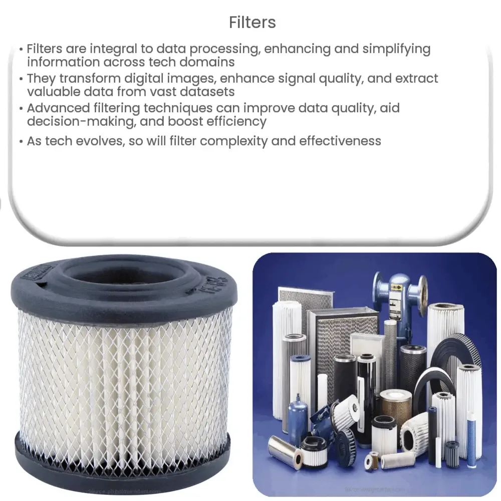 Filters Electricity Magnetism