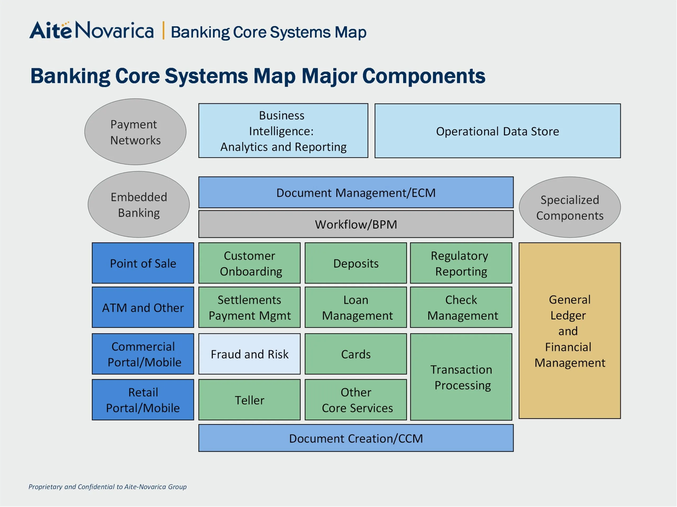 Financial System Chart