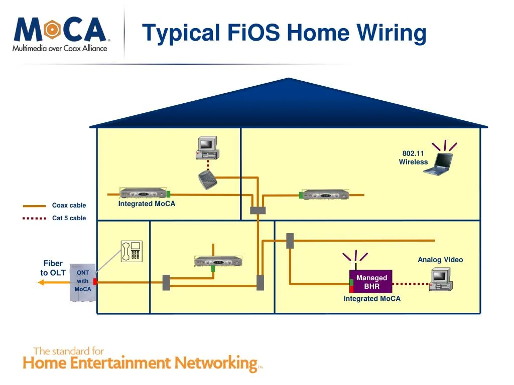 Fios Tv Wiring Diagram Wiring Diagram Creator