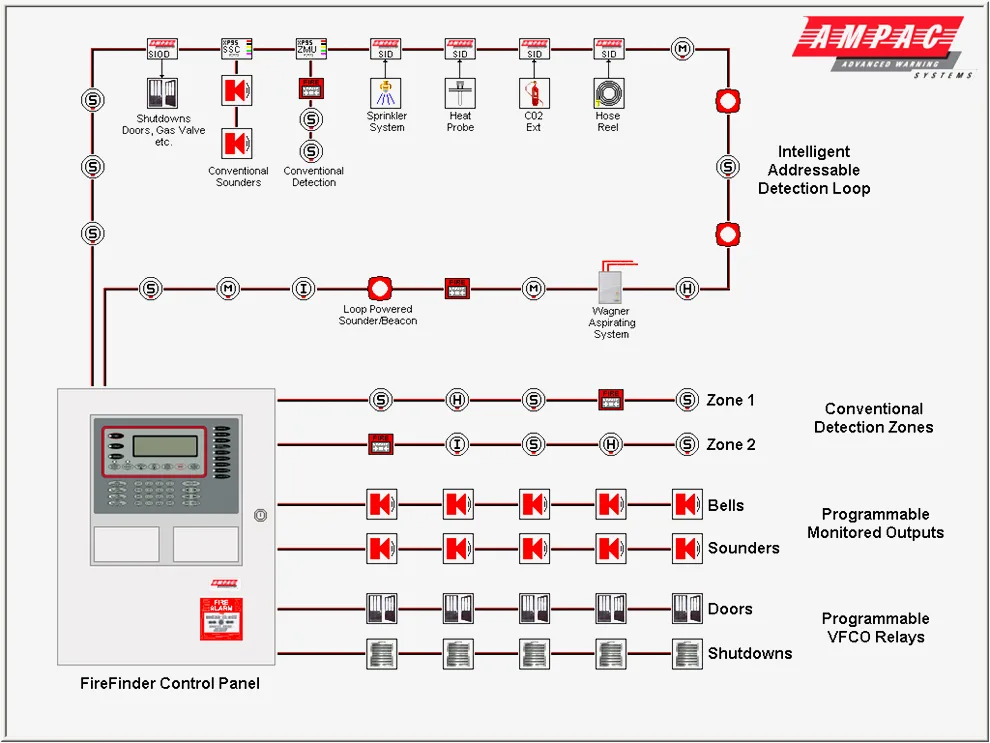 Fire Alarm Interface Unit Wiring Diagram