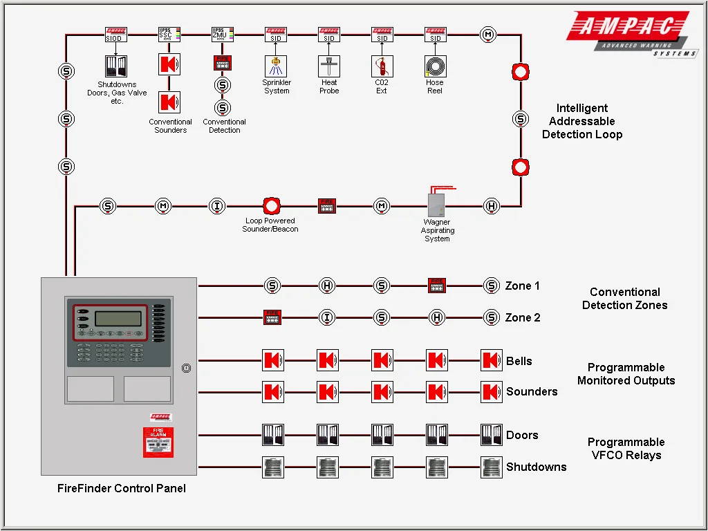 Fire Alarm Relay Wiring Diagrams