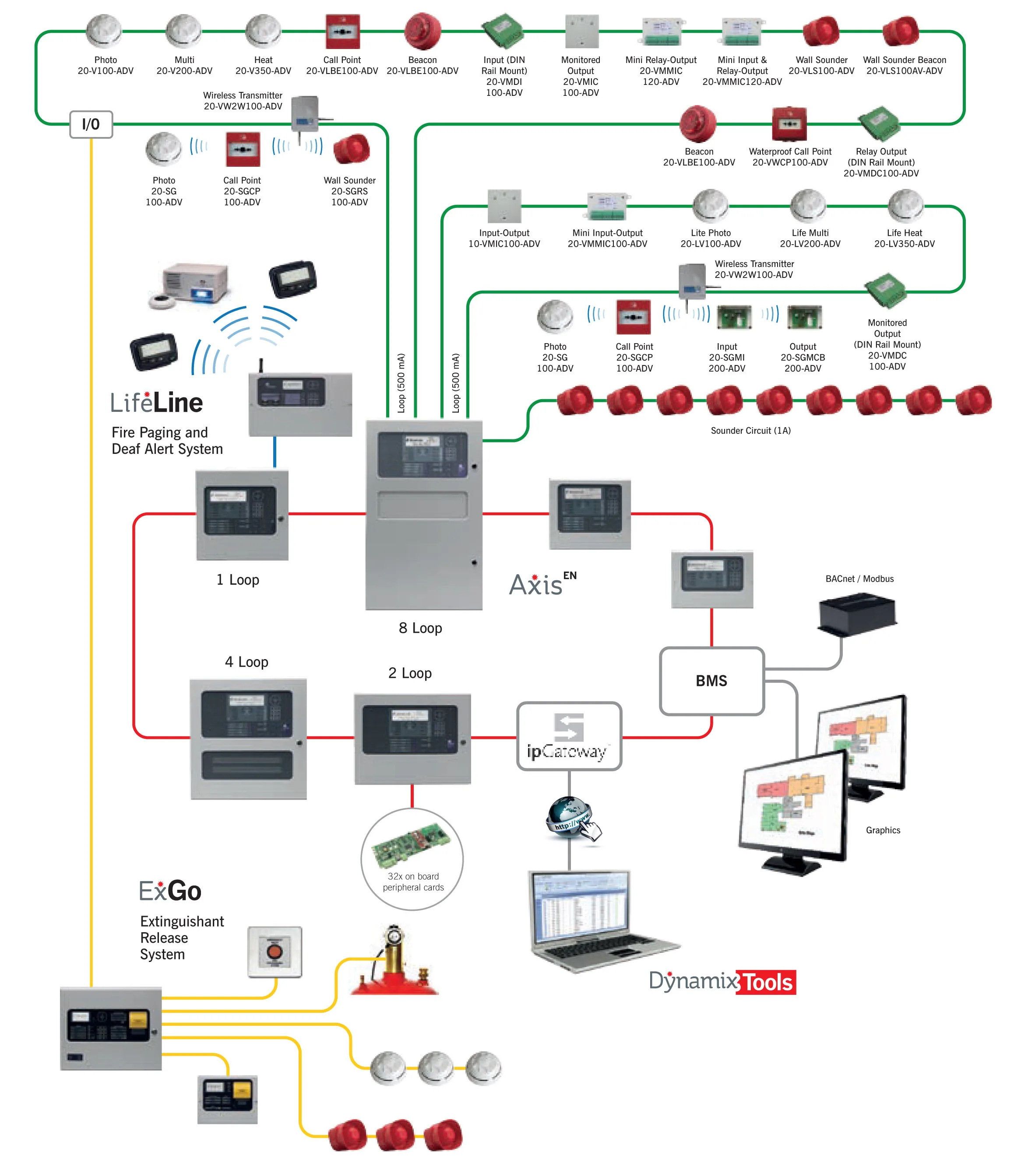 Fire Alarm Systems Wiring Diagram Addressable