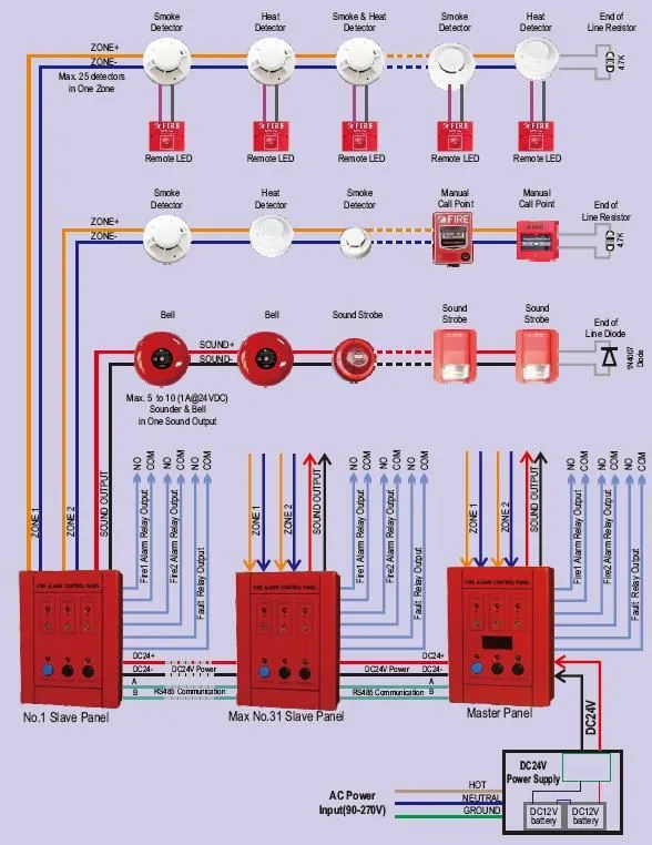 Fire Alarm Wiring Diagram Addressable