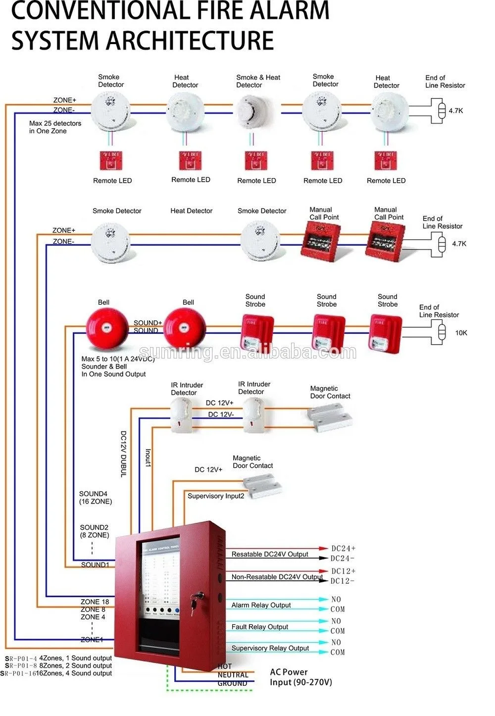 Fire Alarm Wiring Manual