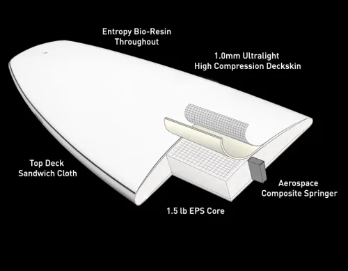 Firewire Surfboards Constructions