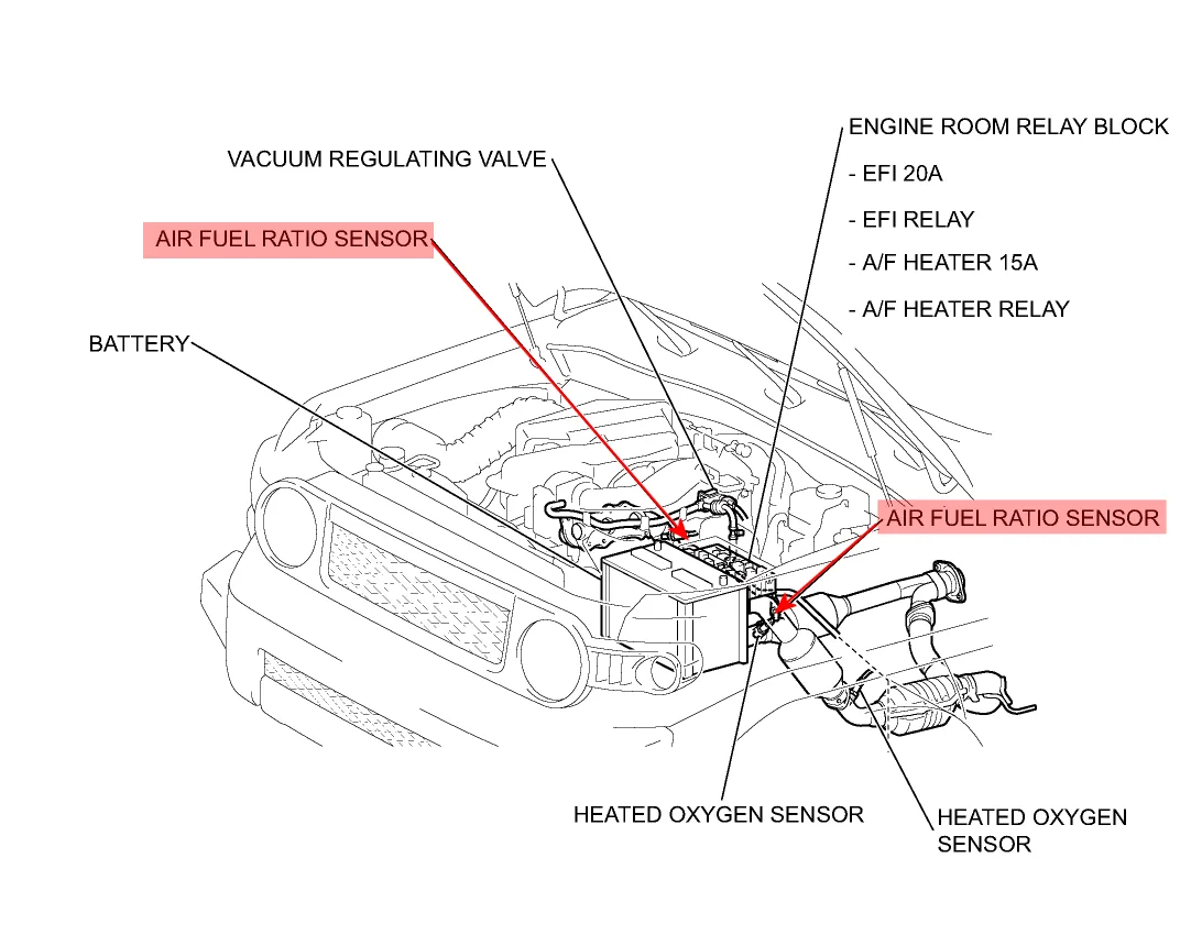 Fj Cruiser Engine Bay Diagram At Cynthia Hobgood Blog