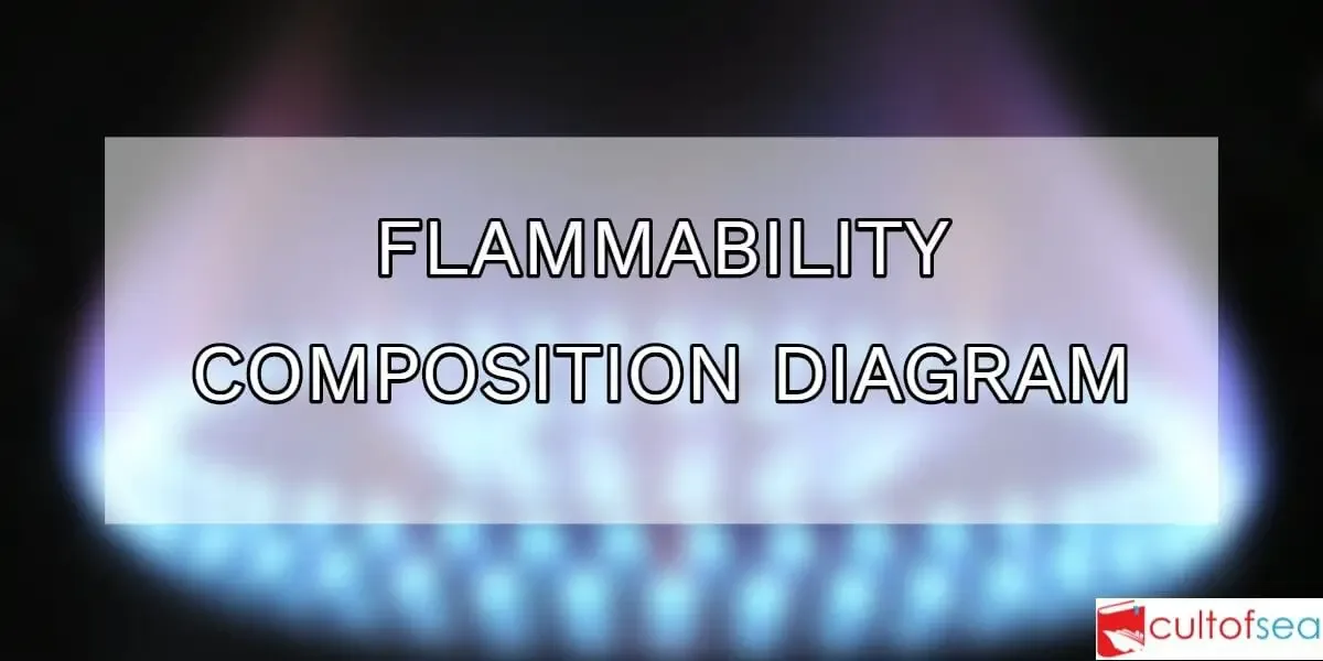 Flammability Composition Diagram