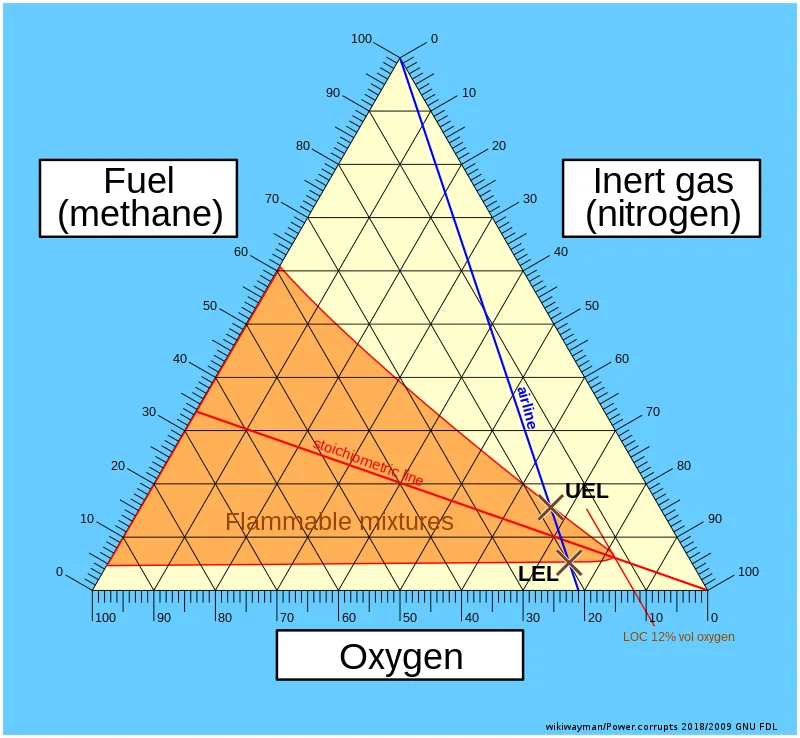 Flammability Diagram The Deep Dive