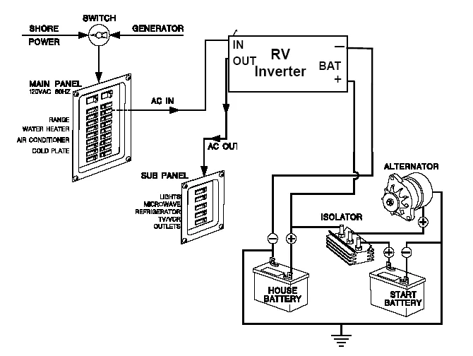 Fleetwood Bounder Rv Wiring Diagrams