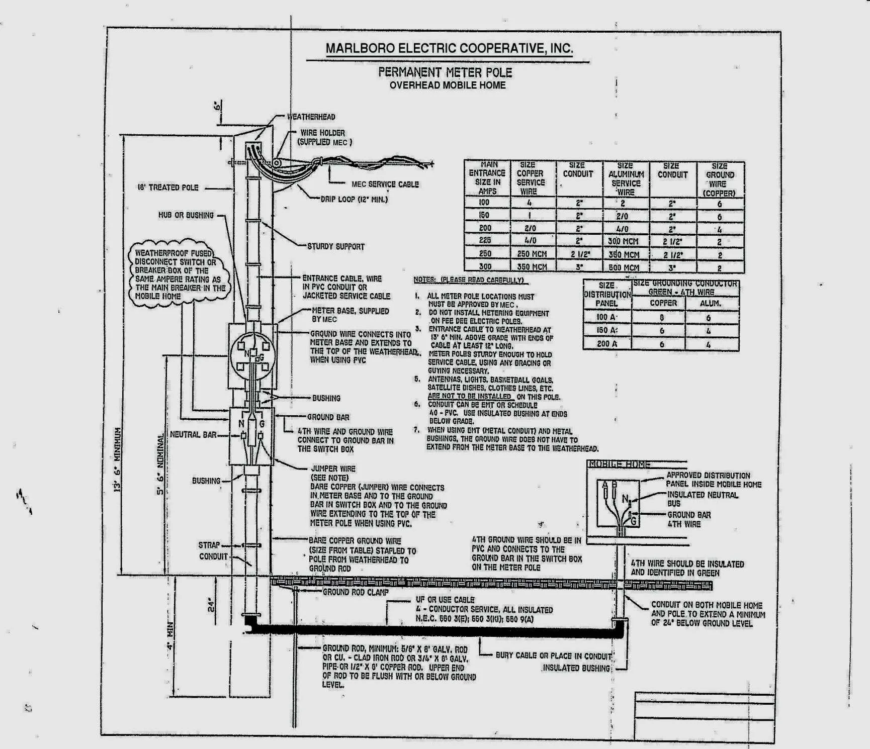 Fleetwood Motorhome Wiring Diagrams Wiring Diagram
