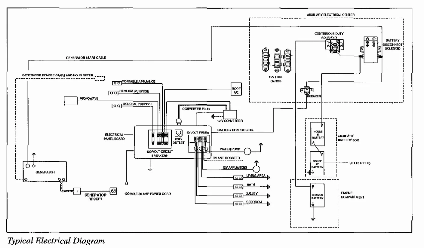 Fleetwood Rv Wiring Diagram Heater