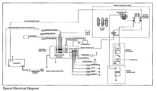 Fleetwood Southwind Electrical Wiring Diagram By Vin 1984 Fl