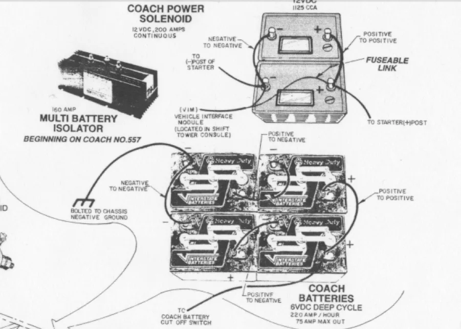 Fleetwood Wiring Diagram Motorhome Wiring Diagram Fleetwood Motorhome Winnebago Rv Diagrams
