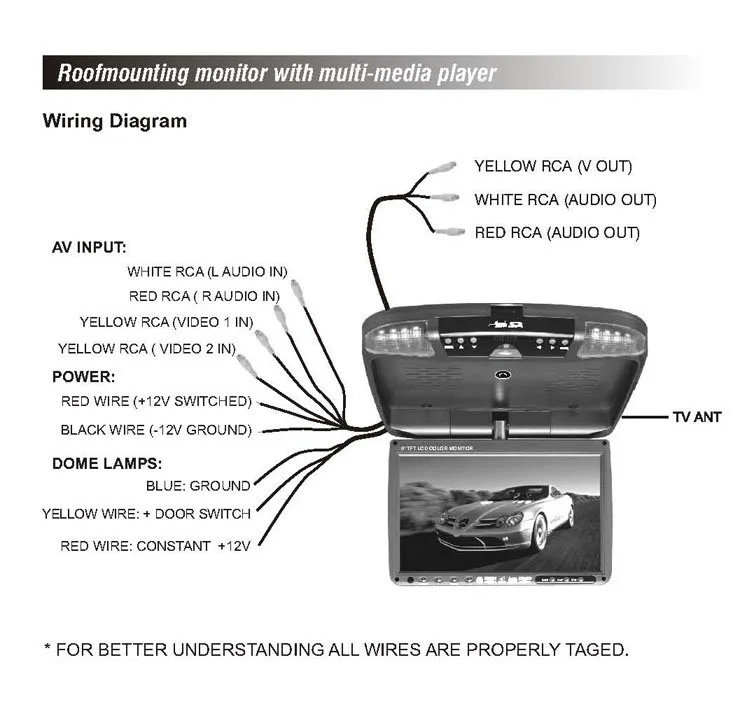 Flip Down Monitor Wiring Diagram Fab Mark