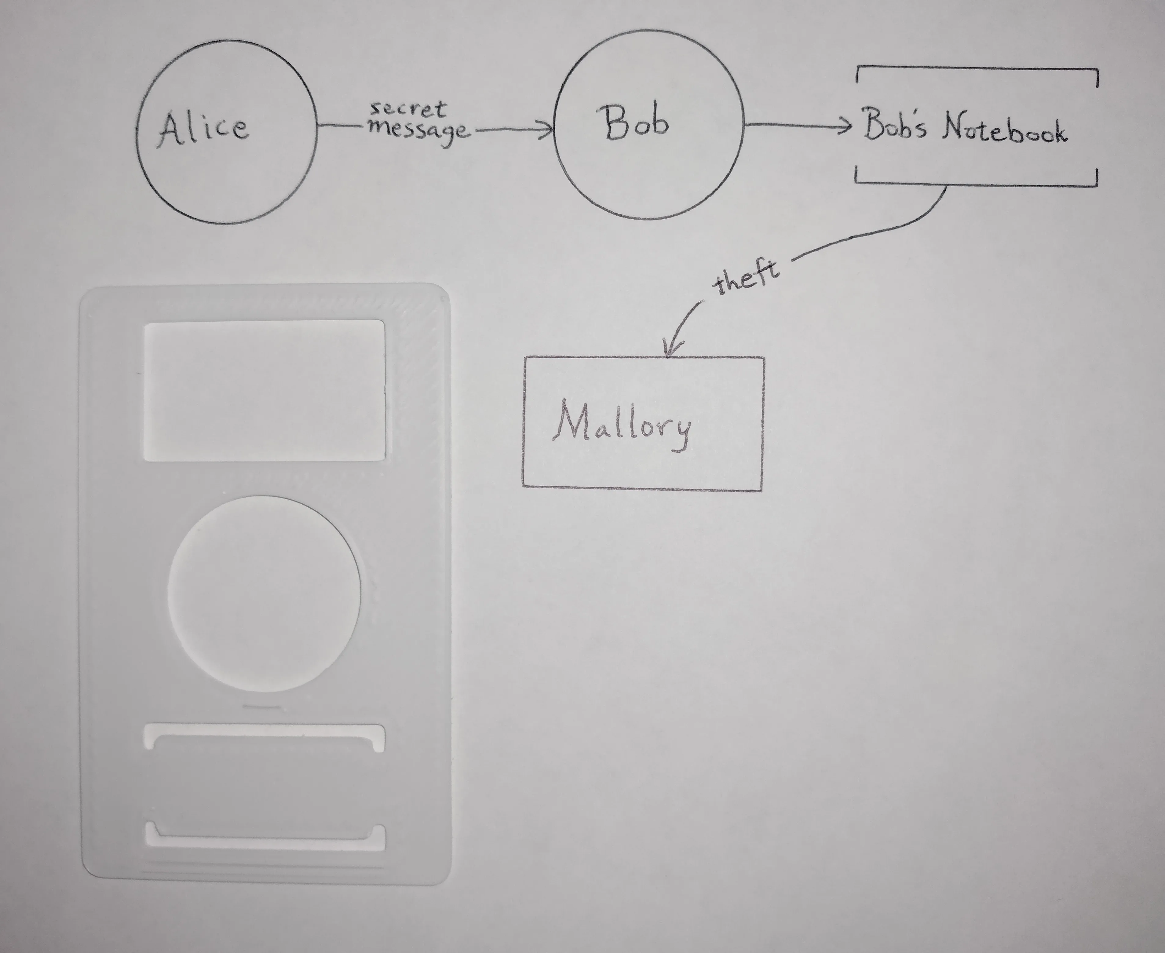 Flow Chart Diagramming Stencils Diagram Fmea Flow Diagram