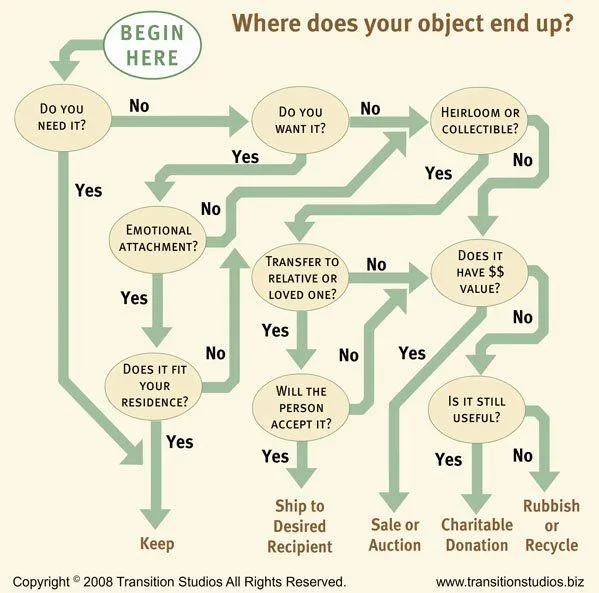 Flow Diagram Yes Or No Yes Flowchart Template Powerpoint Ske