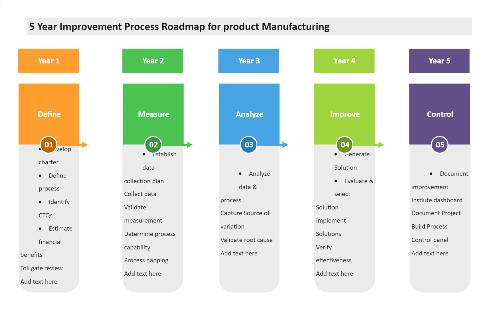 Flow Production Examples