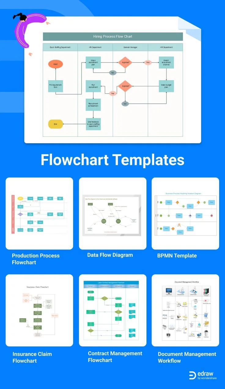 Flowchart Examples Free Download And Editable Templates Flow Chart Flow Chart Template Data