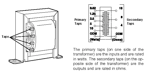 Flowchart Wiring And Diagram Wiring 70V Speakers In Parallel