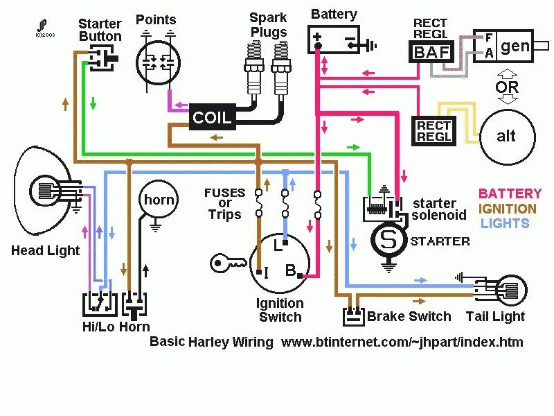 Flstc Service Manual Wiring Diagram