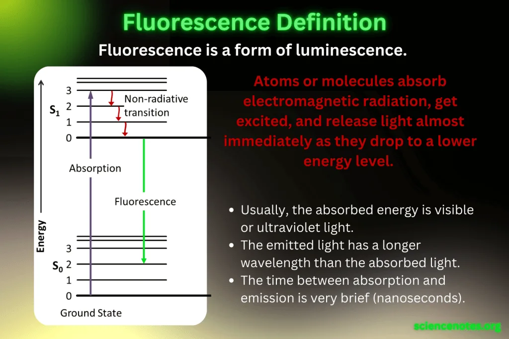 Fluorescence Definition And Examples