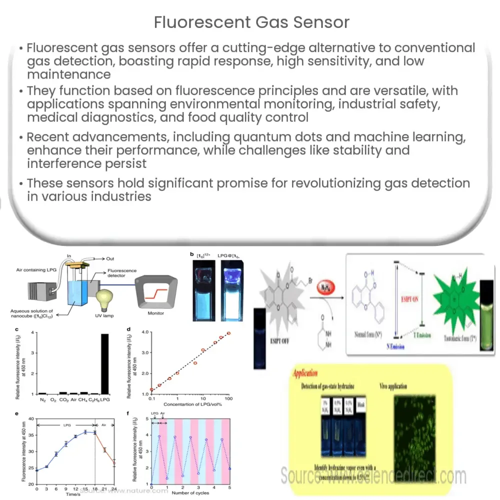 Fluorescent Gas Sensor Electricity Magnetism