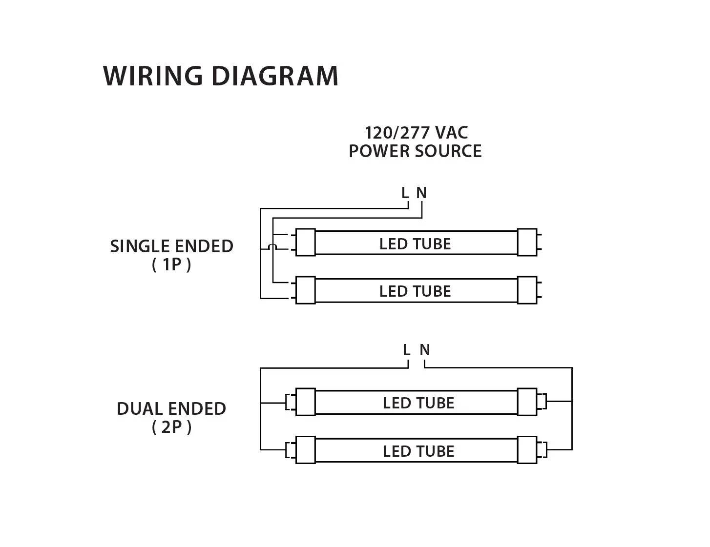 Fluorescent To Led Conversion Wiring Diagrams