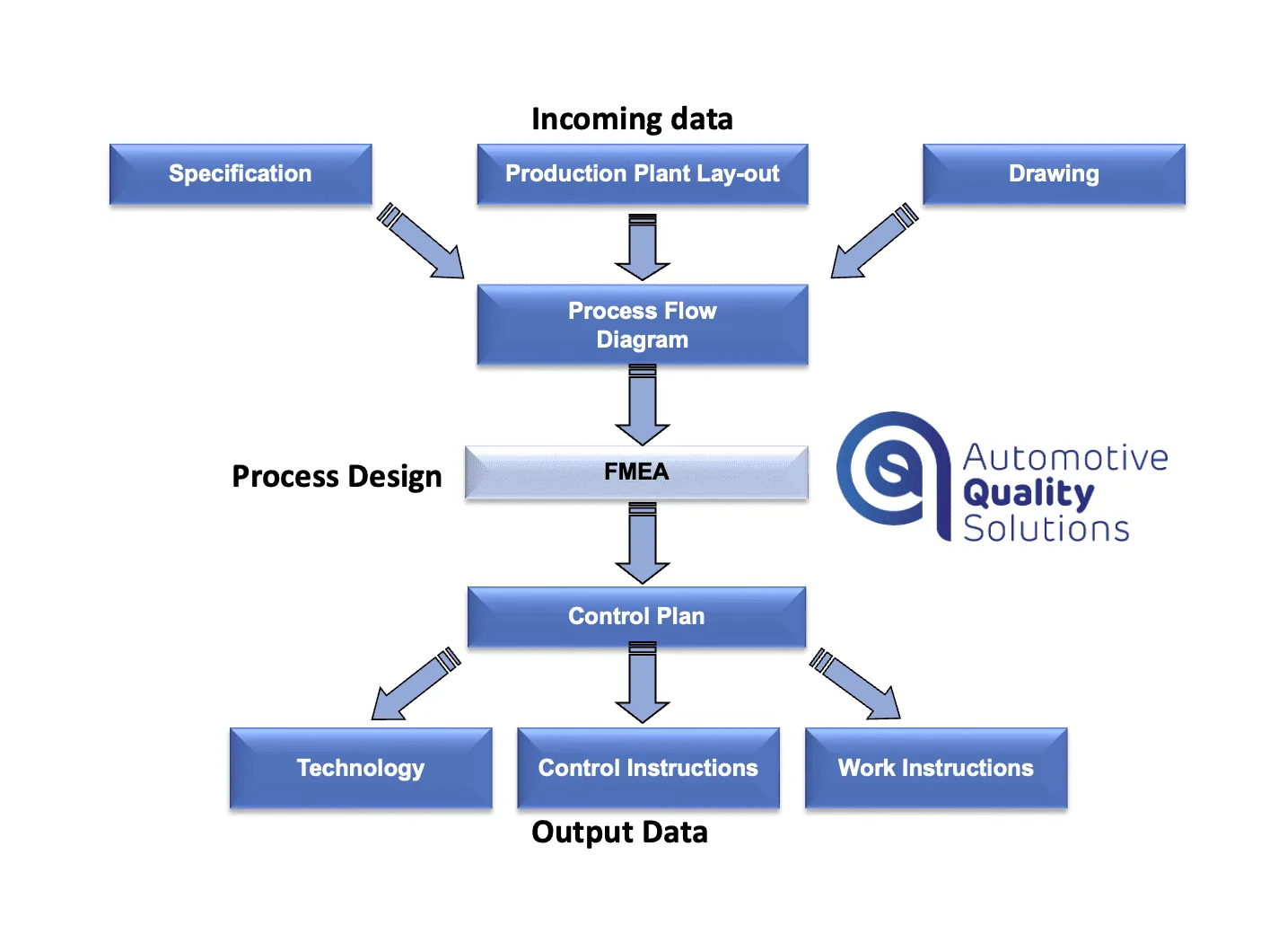 Fmea Flow Diagram Medicaiton Administration Example Fmea Tab