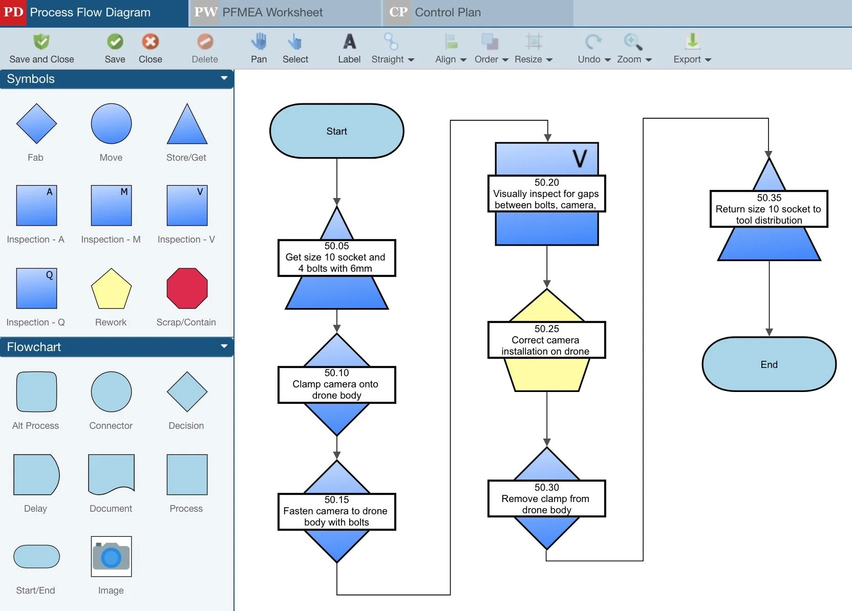 Fmea Flow Diagram Medicaiton Administration Example Fmea Tab
