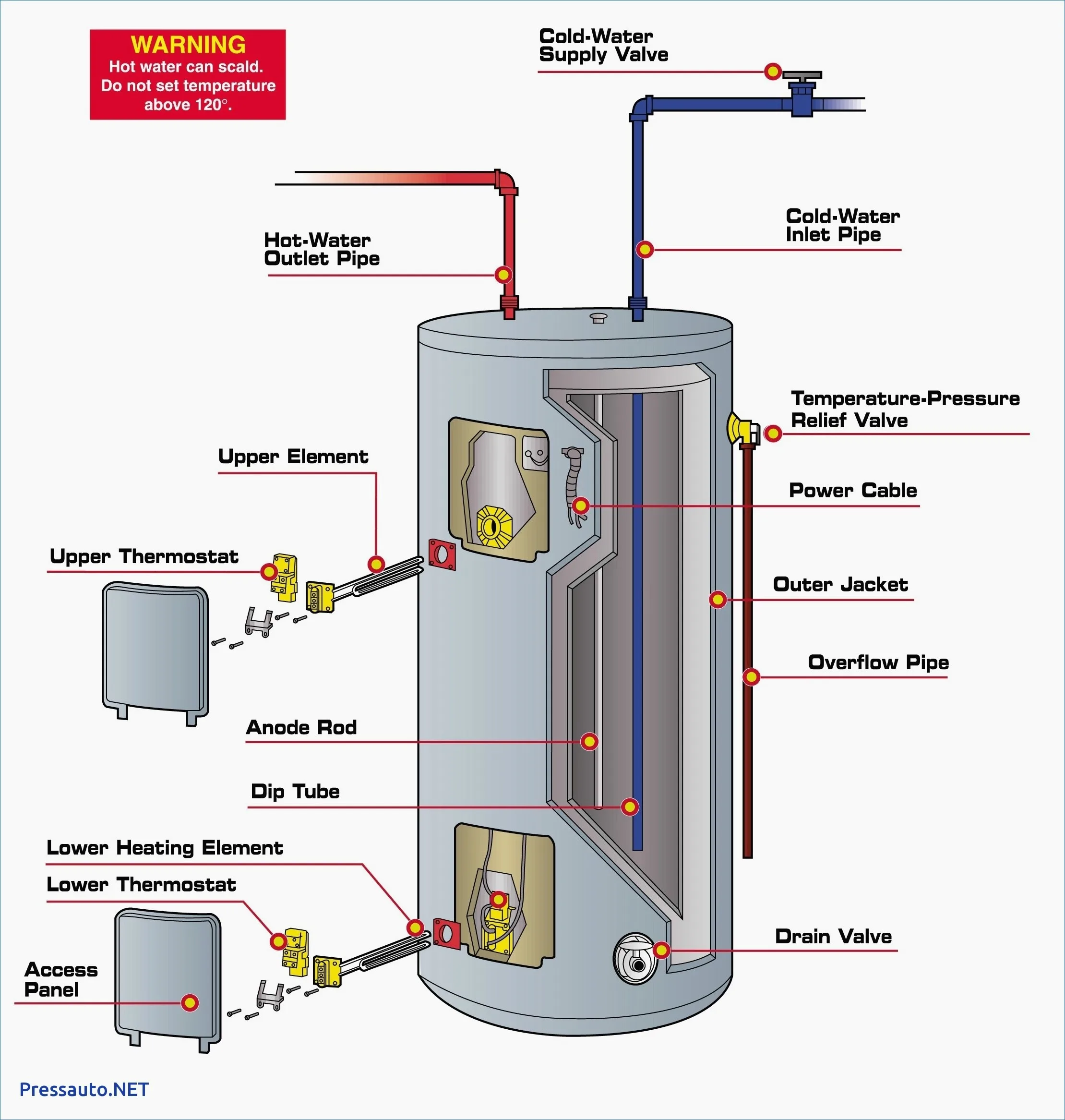 Fogatti Tankless Water Heater Wiring Diagram