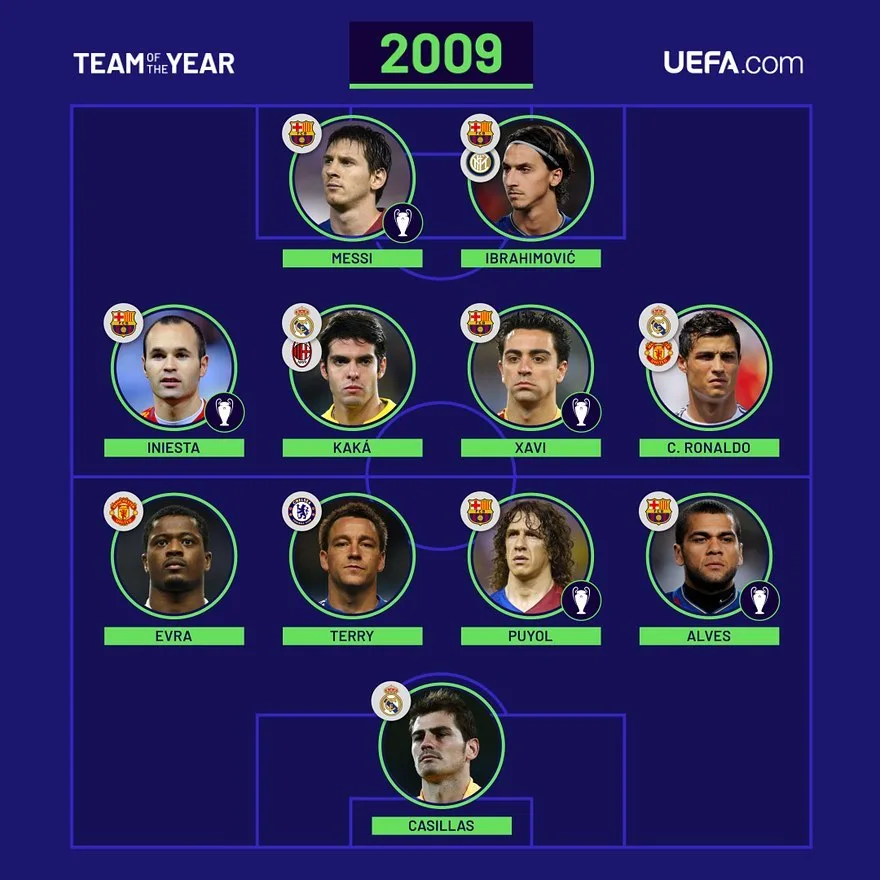 Football Tweet On Twitter The Uefa Team Of The Year In 2009