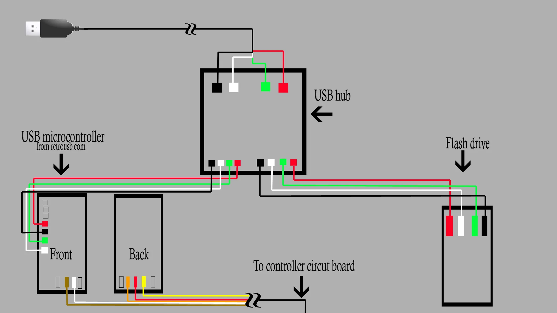 For A Usb Plug Wiring Diagram
