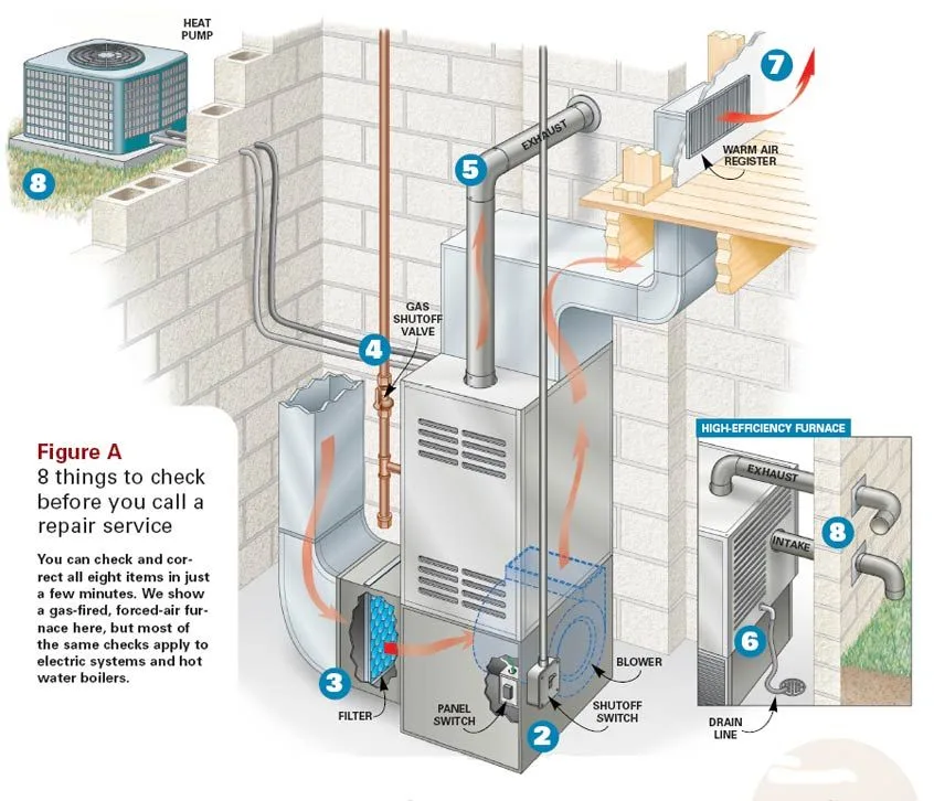 Forced Air Furnace Wiring Diagram