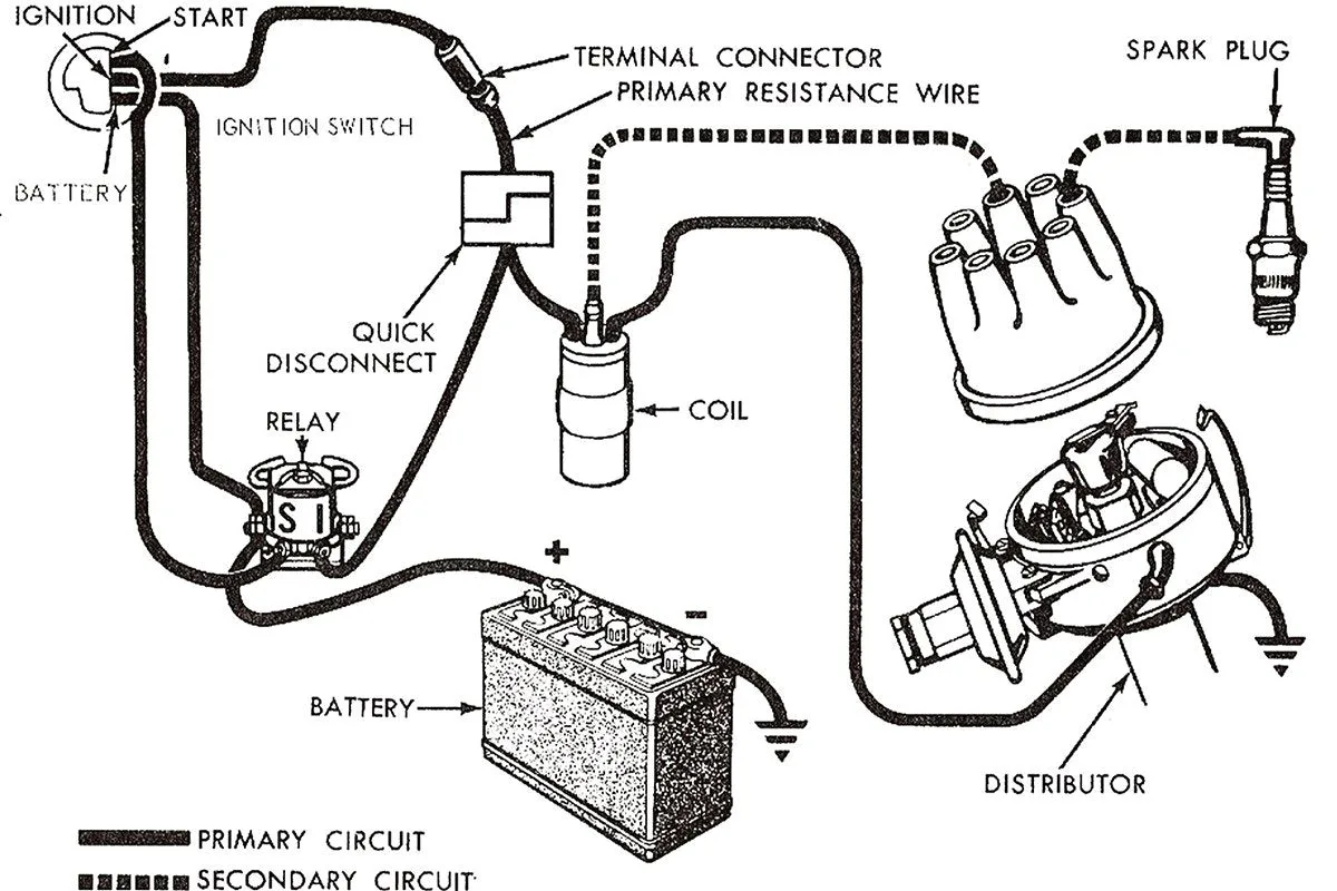 Ford 2 Wire Distributor Wiring Diagram