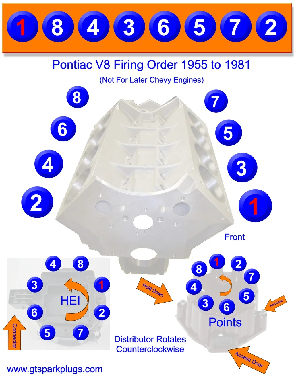 Ford 302 Firing Order Differences
