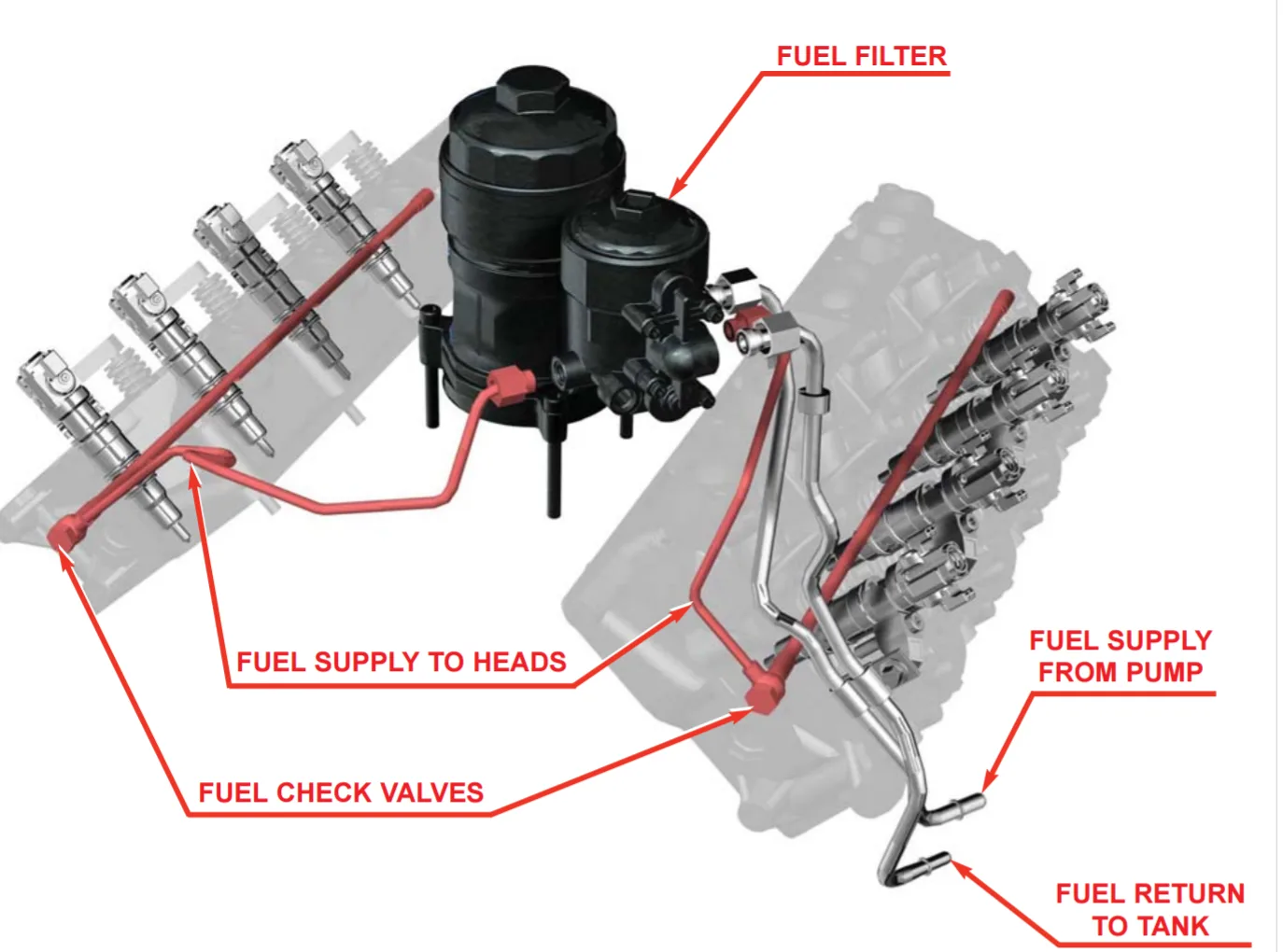 Ford 6 0 Powerstroke Fuel System Diagram
