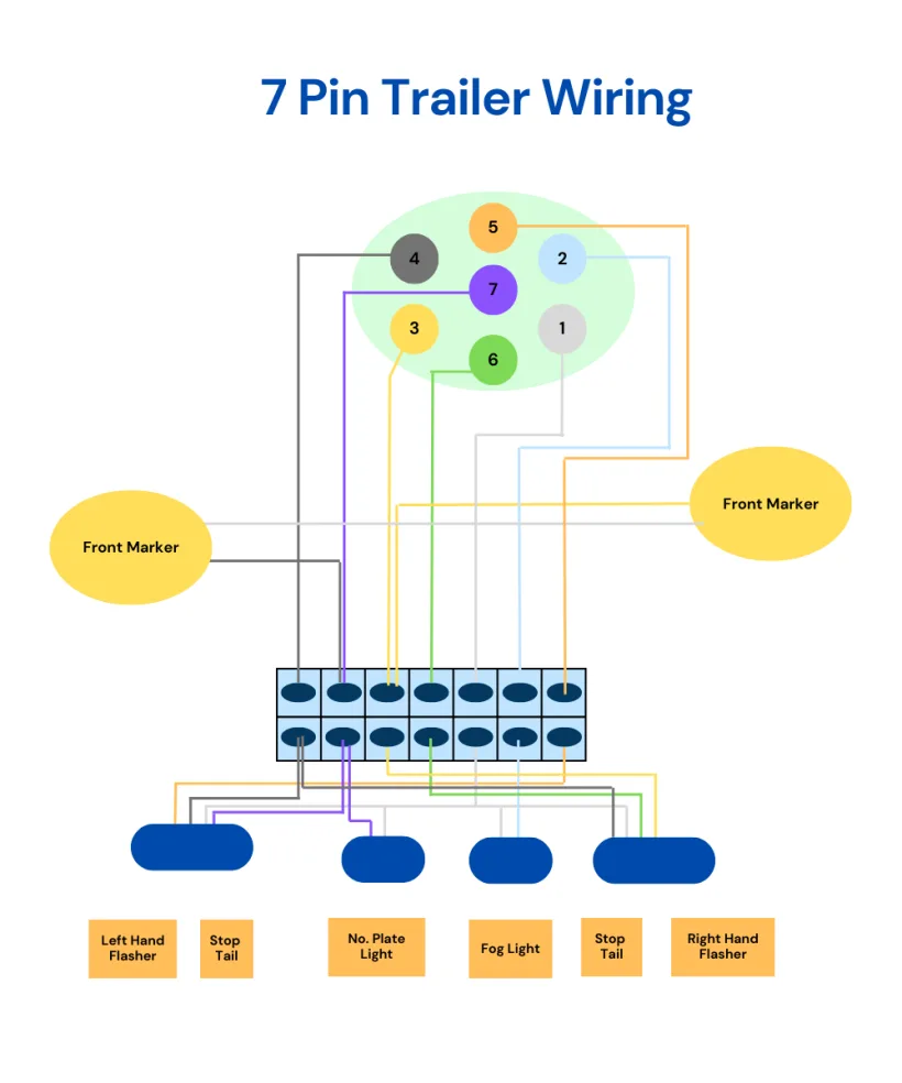 Ford 7 Pin Trailer Wiring Diagram And Explanation