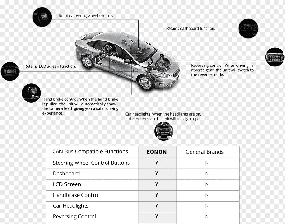 Ford Can Bus Wiring Diagram Wiring Diagram