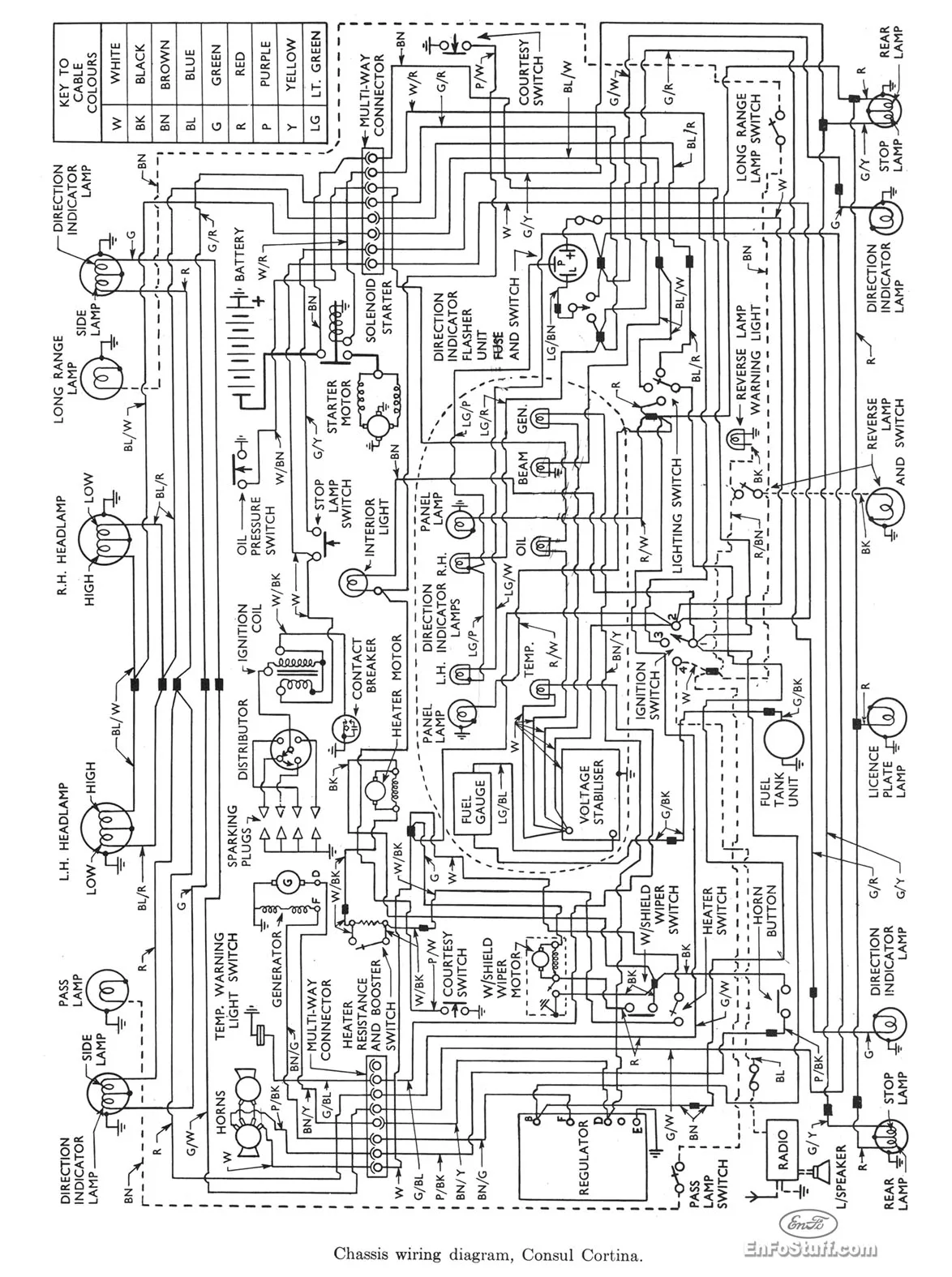 Ford Capri Mk3 Wiring Diagram Wiring Diagram