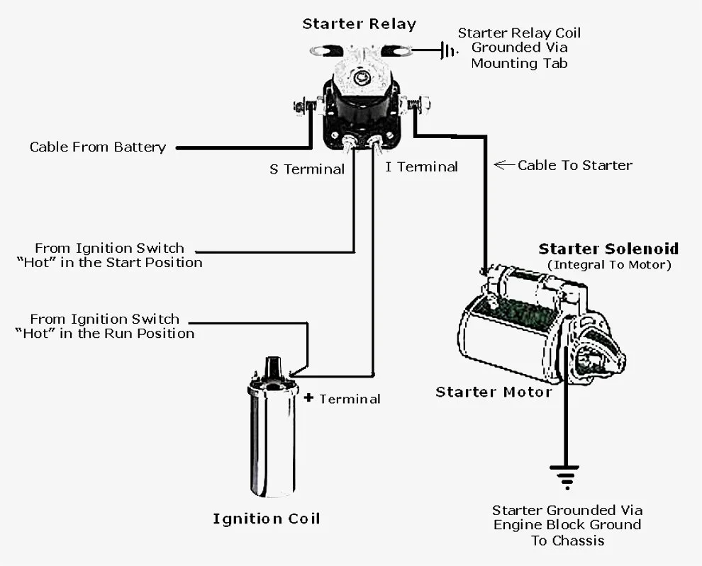 Ford Diagram What Wires Go To The Starter Solenoid