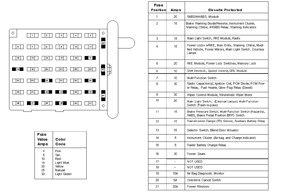 Ford E 150 Fuse Box Diagram Q A For 2005 2012 E Series Vans