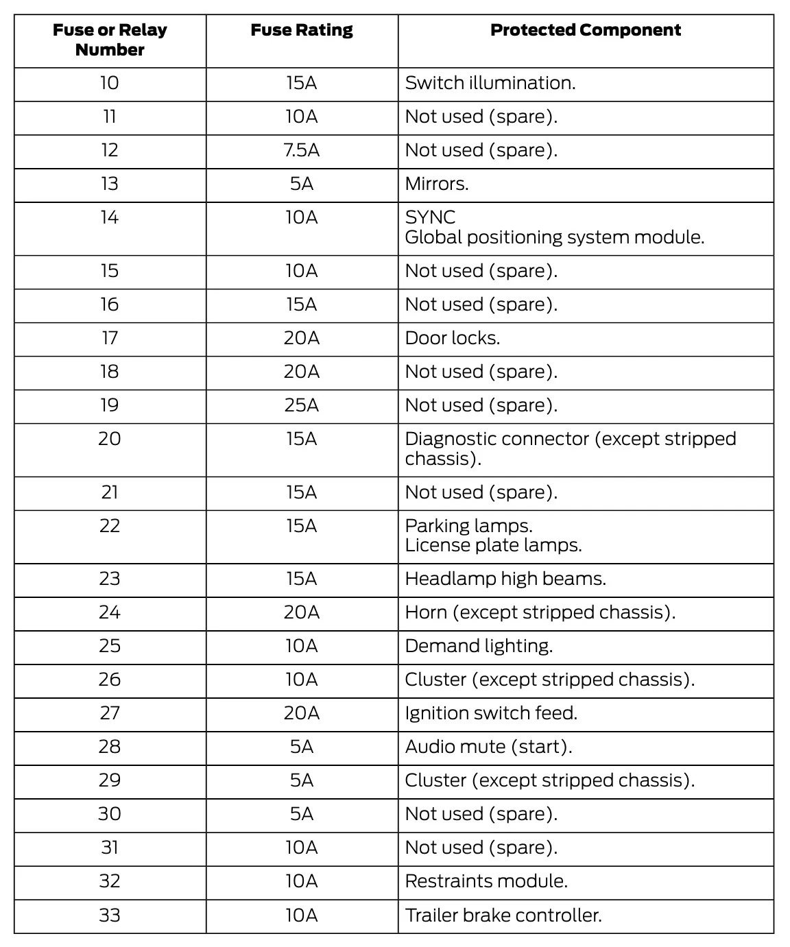 Ford E 350 Fuse Box Diagram