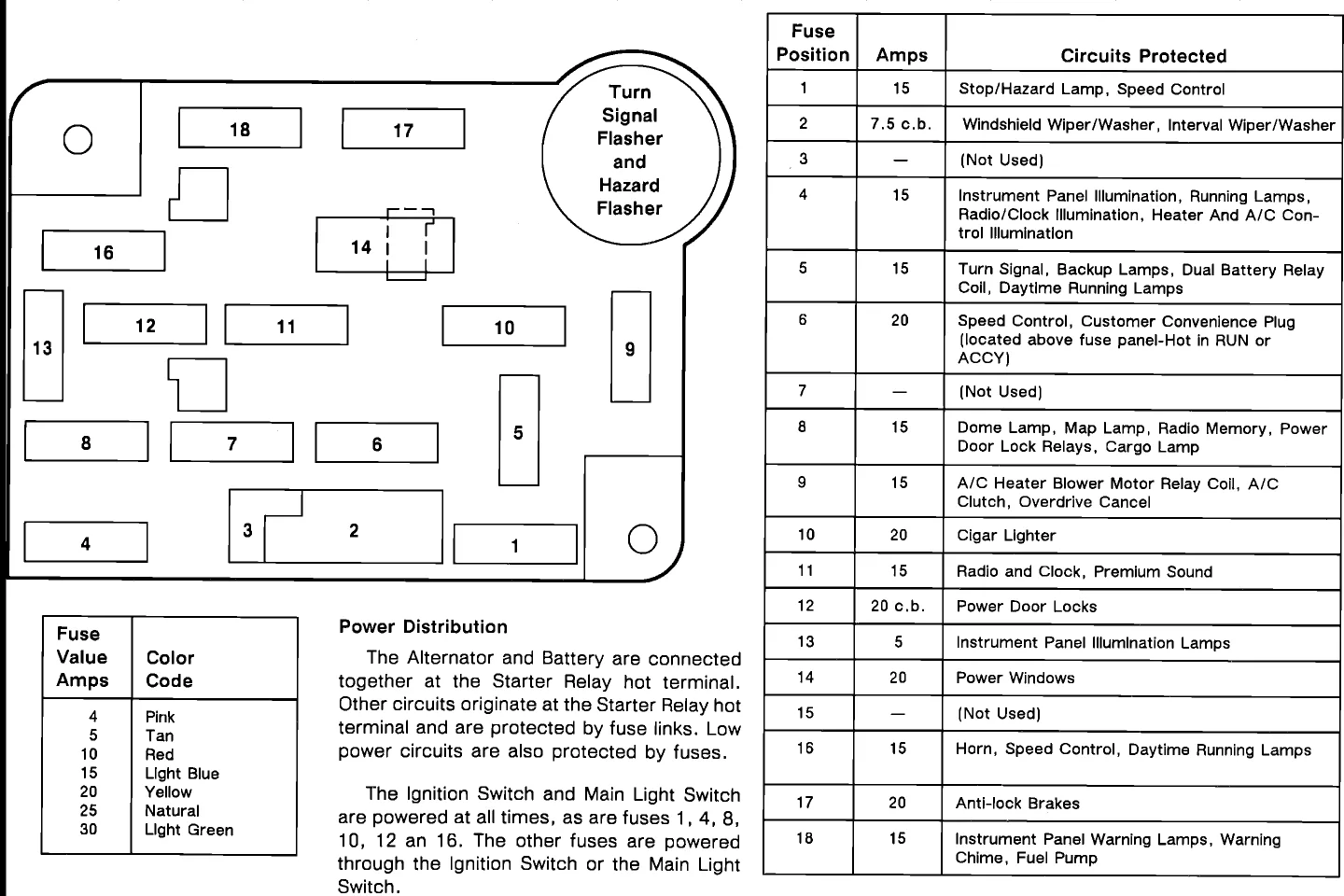 Ford E350 Van Fuse Box Diagram