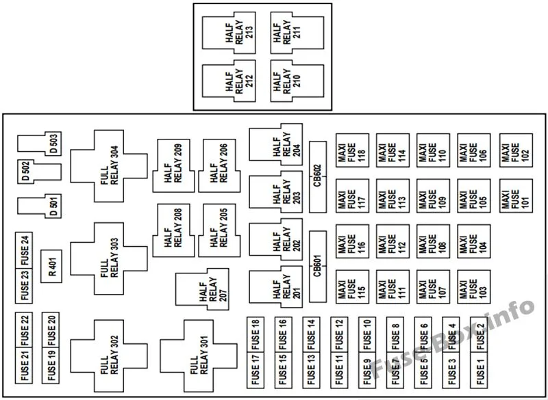 Ford Expedition 1999 Fuse Relay Diagram