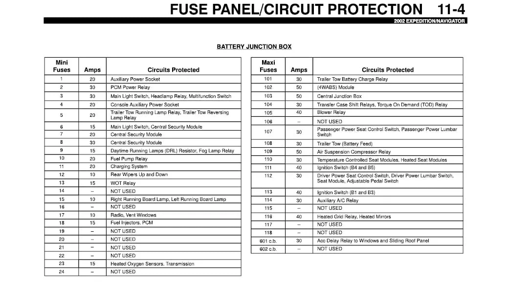 Ford Expedition Fuse Box Diagram 2007