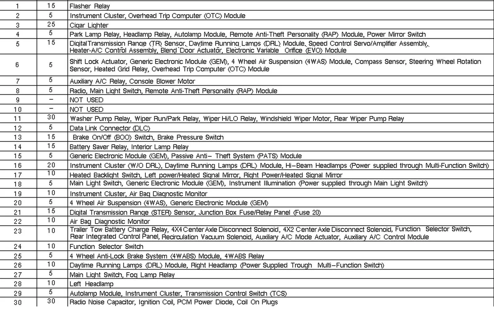 Ford Expedition Fuse Box Diagram 2007