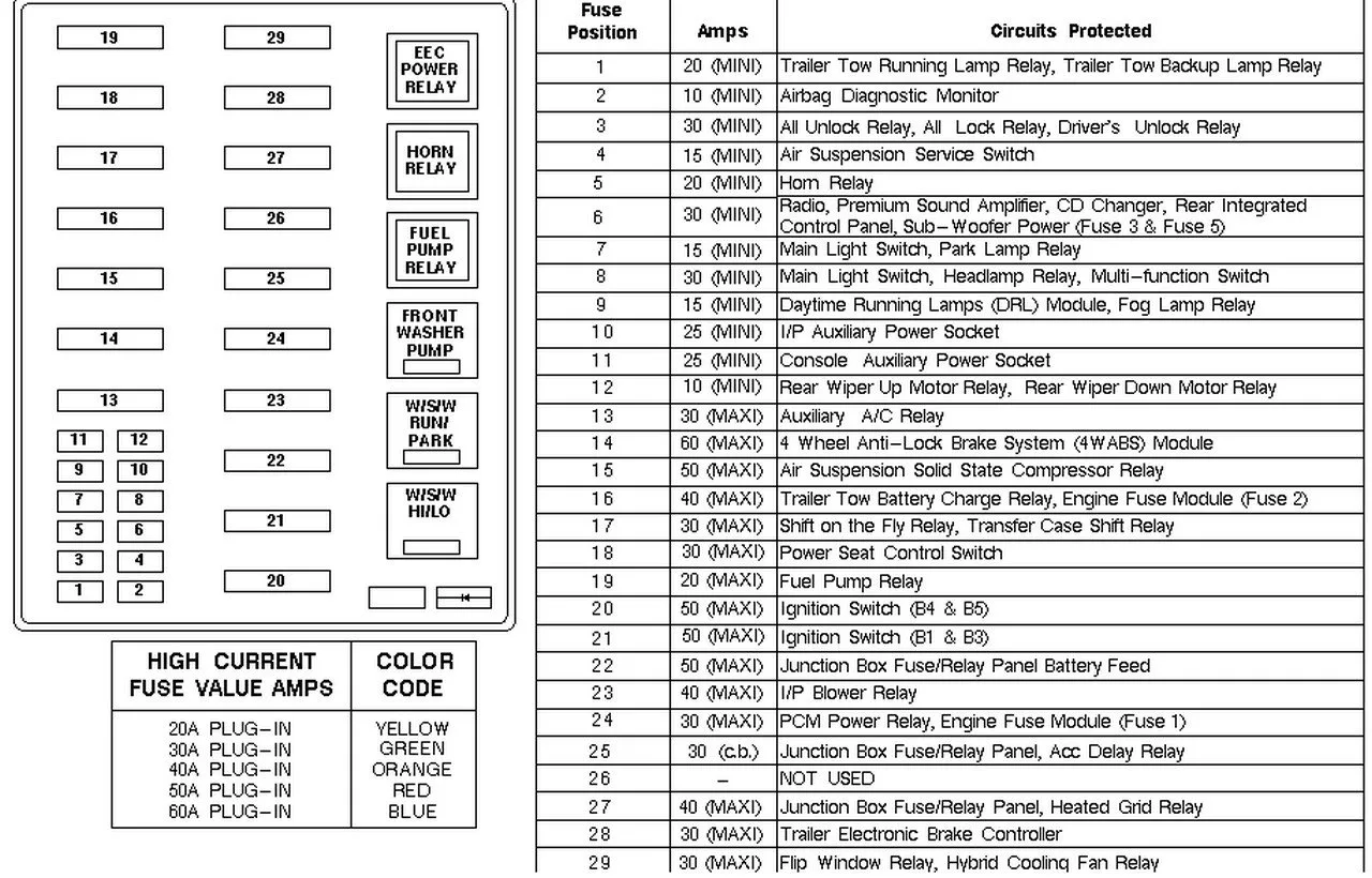 Ford Expedition Fuse Box Diagram