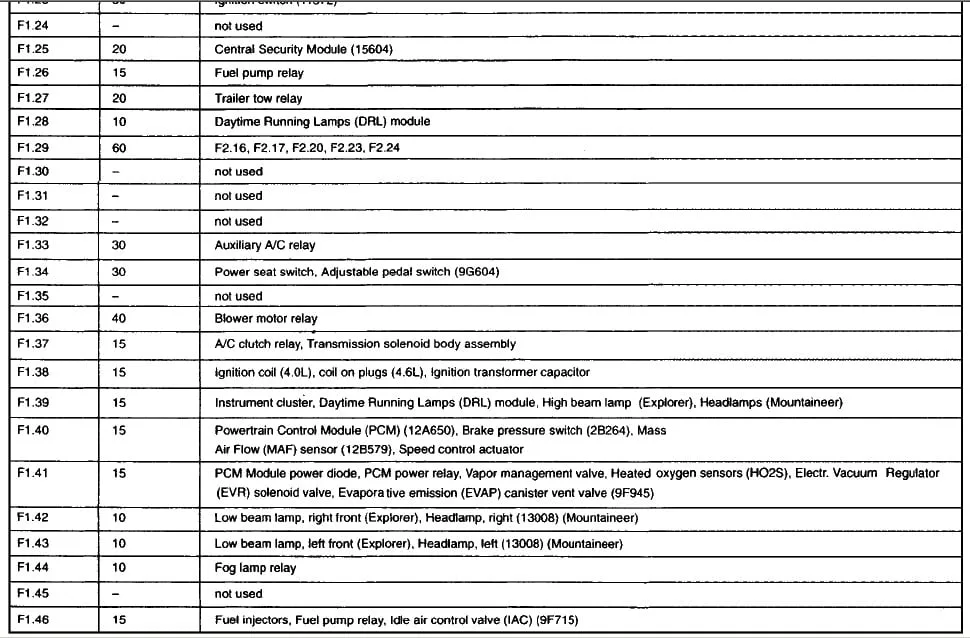 Ford Explorer 2002 Fuse Box Diagram